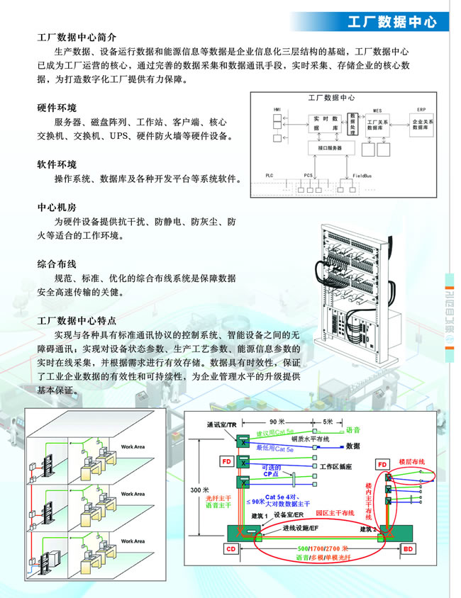 4.工厂数据中心