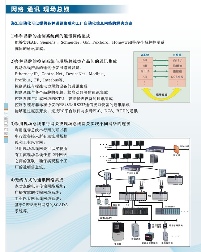 8.网络通讯现场总线1